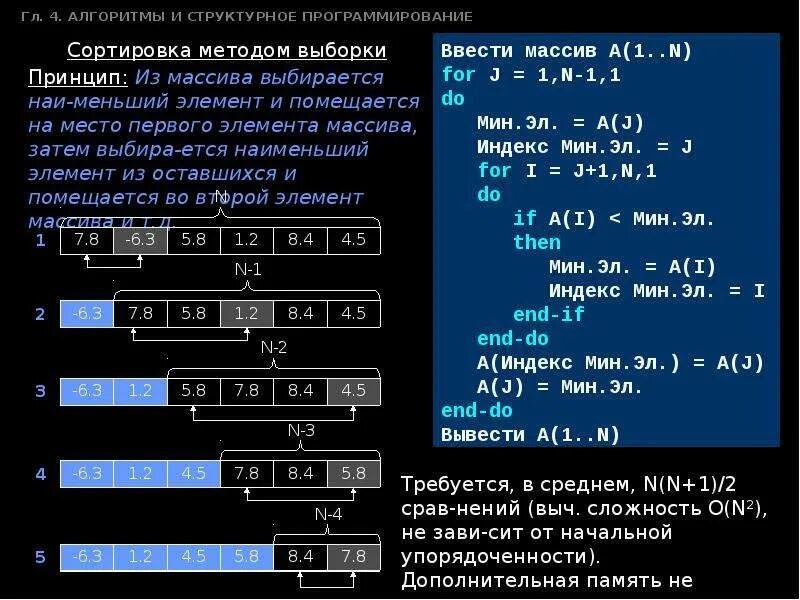 Представление алгоритмов на языке программирования называется. Сортировки в программировании. сложные алгоритмы в программировании. алгоритмы, структуры алгоритмов, структурное программирование. простые алгоритмы программирования.