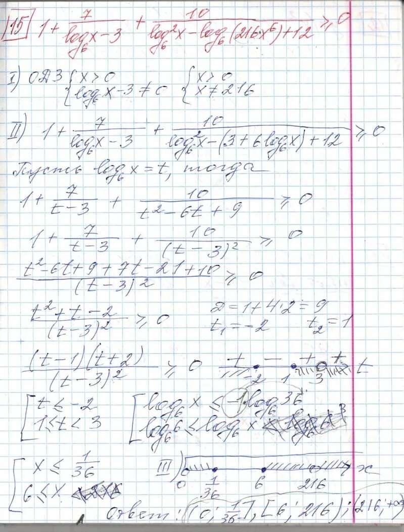 Ященко егэ 2018 математике. Решение 15 варианта ЕГЭ по математике. ЕГЭ по математике 2018. Решение задачи по математике Ященко. 36 Вариантов ЕГЭ математика профиль.