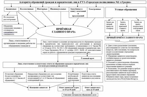 Регистрация обращений юридических лиц