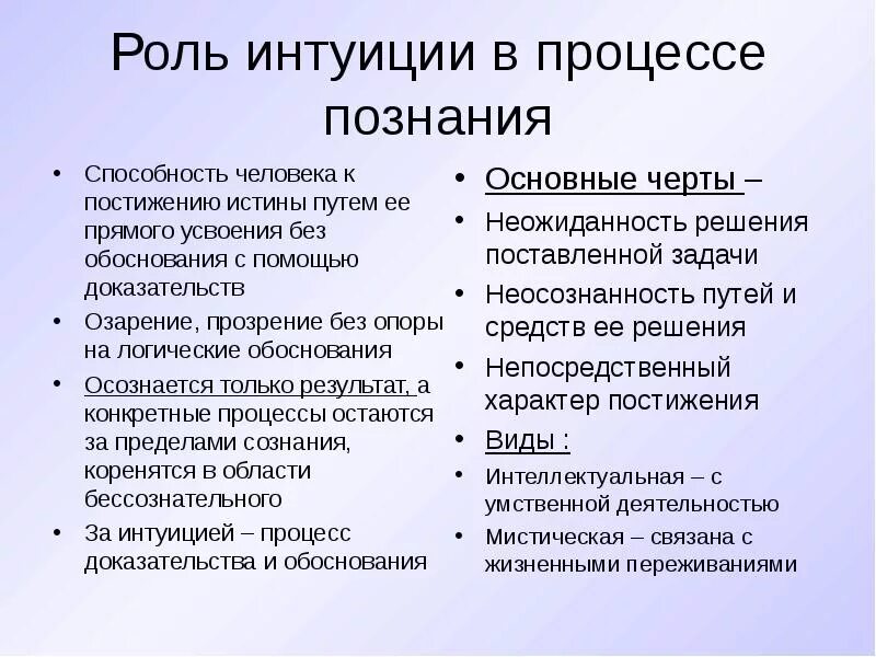 Интуиция в процессе познания. Роль интуиции в познавательном процессе. Интуиция и ее роль в познании. Роль интуиции в научном познании философия. Интуитивное постижение