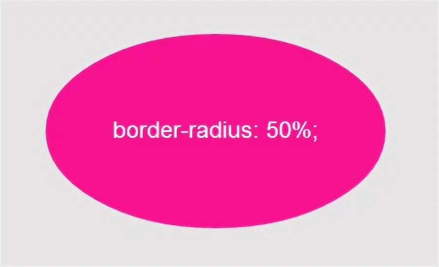 Div border radius. Border round css. border radius css. logo border radius person. button border radius.