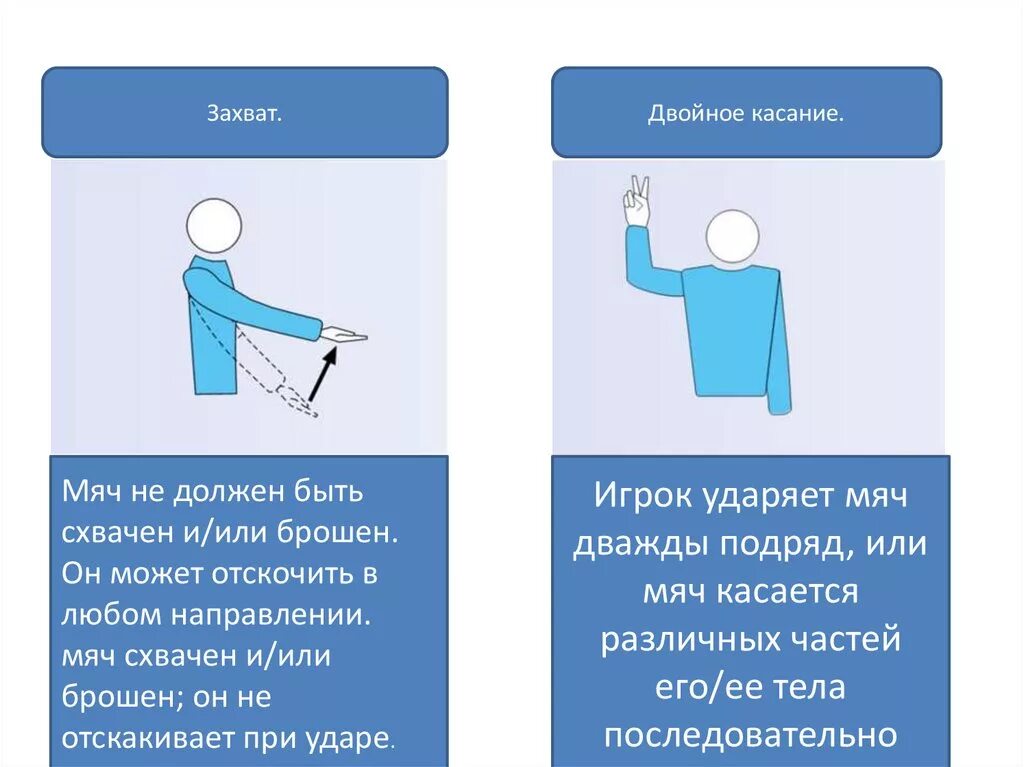 Жест судьи в волейболе двойное касание. Захват мяча в волейболе. Касания в волейболе. Ошибки в волейболе двойное касание. Захват мяча