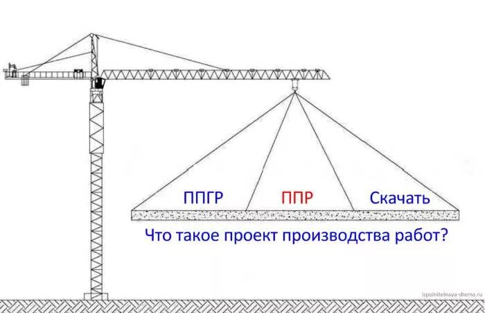 Плотность потока радона