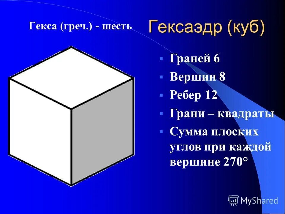 куб правильный гексаэдр. гексаэдр составлен из шести квадратов. вершины гексаэдра. вершины гексаэдра. куб гексаэдр.