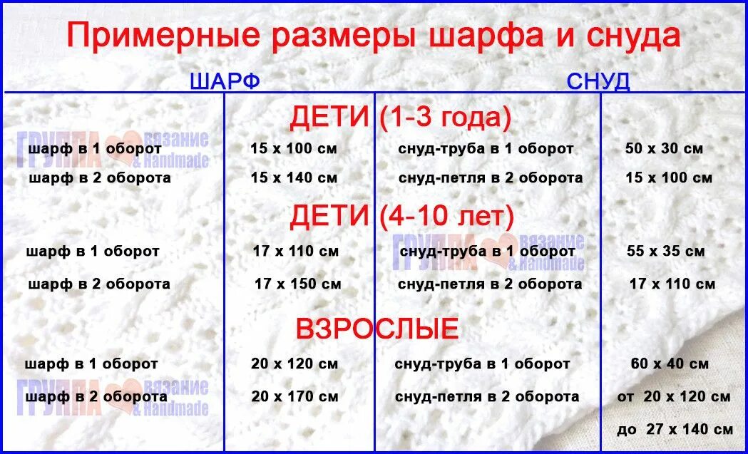 Какие размеры шарфа. Размер детского снуда. Размер снуда для детей. Размер детского шарфа. Размеры снудов таблица.