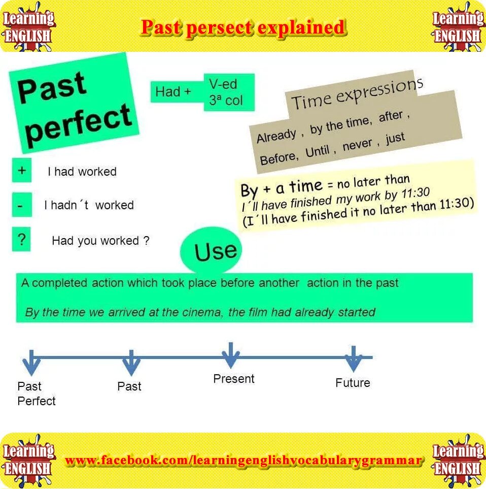 Past perfect explain. Past perfect грамматика. паст перфект схема. паст симпл и паст перфект. английский грамматика past simple perfect.