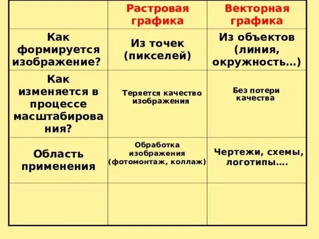 Масштабирование растровая. Как формируется растровая графика. как формируется изображение растровая графика. растровая графика изменяется в процессе масштабирования. как изменяется в процессе масштабирования растровая графика.