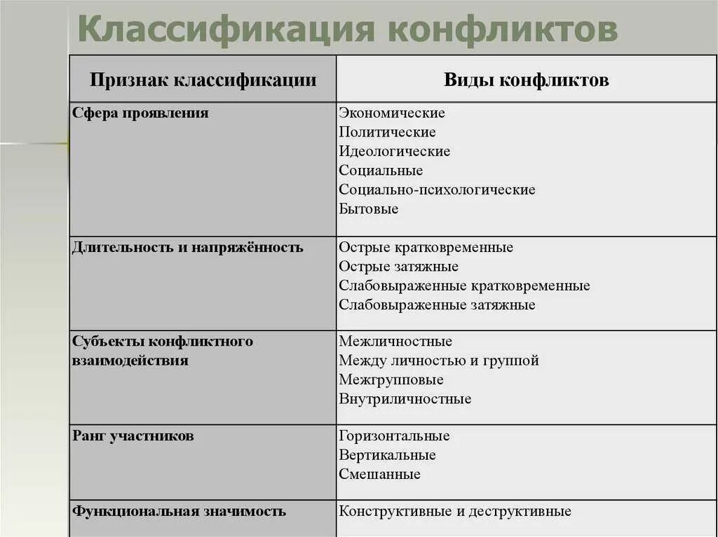 Причины межгрупповых конфликтов. - КиберПедия