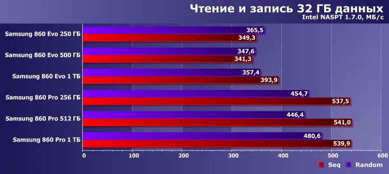 Разница процессоров интел