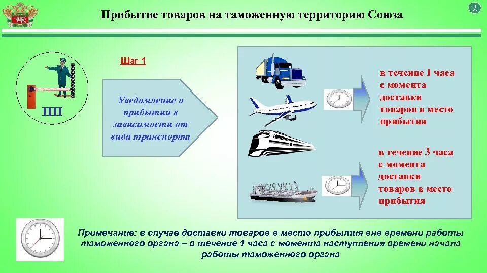 Прибытие товаров на таможенную территорию. Прибытие товаров на таможенную территорию Союза. Прибытие товаров на таможенную территорию таможенного Союза.. Таможенные операции при прибытии товаров на таможенную. Время совершения операции