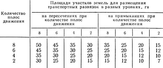 полоса отвода автодороги 4 категории. общий порядок отвода земельных участков. ширина полосы отвода для железной дороги 4 категории.