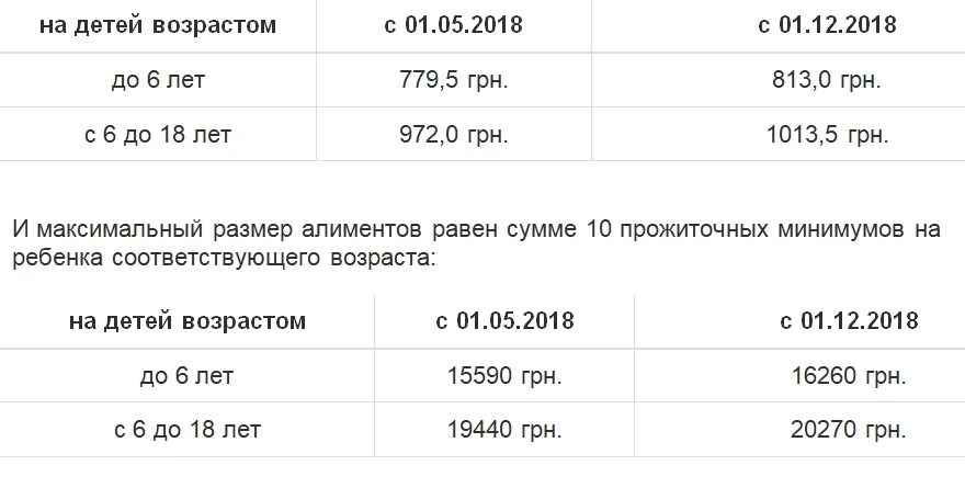 Размер алиментов в рф. Минимальная сумма выплаты алиментов на ребенка. Минимальный размер алиментов. Минимальная выплата алиментов на 1 ребенка. Минимальный размер выплаты алиментов на ребенка.