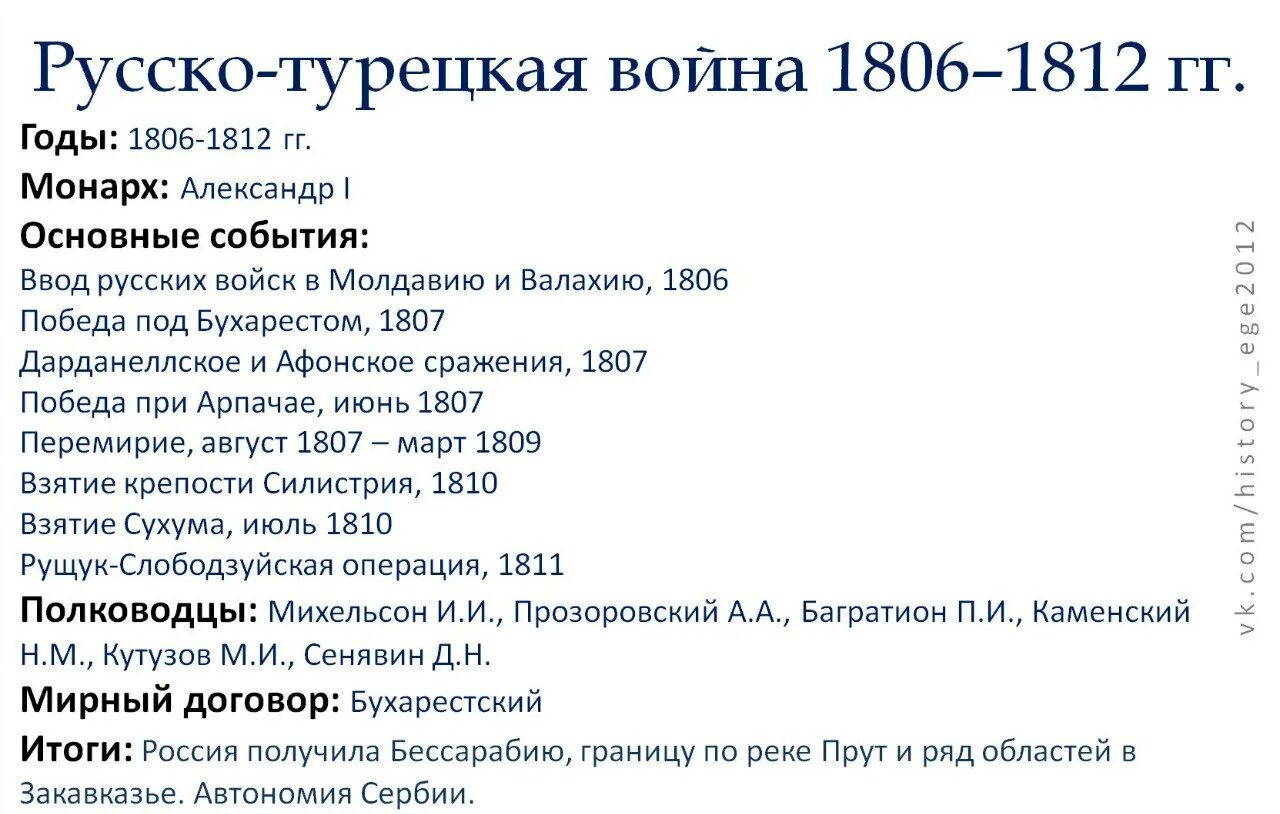 Ход событий русско турецкой войны 1806-1812. Причины русско-турецкой войны 1806-1812 таблица. Полководцы в русско турецкой 1806-1812.