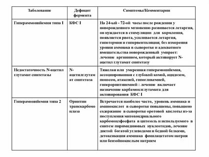 Недостаток ферментов симптомы
