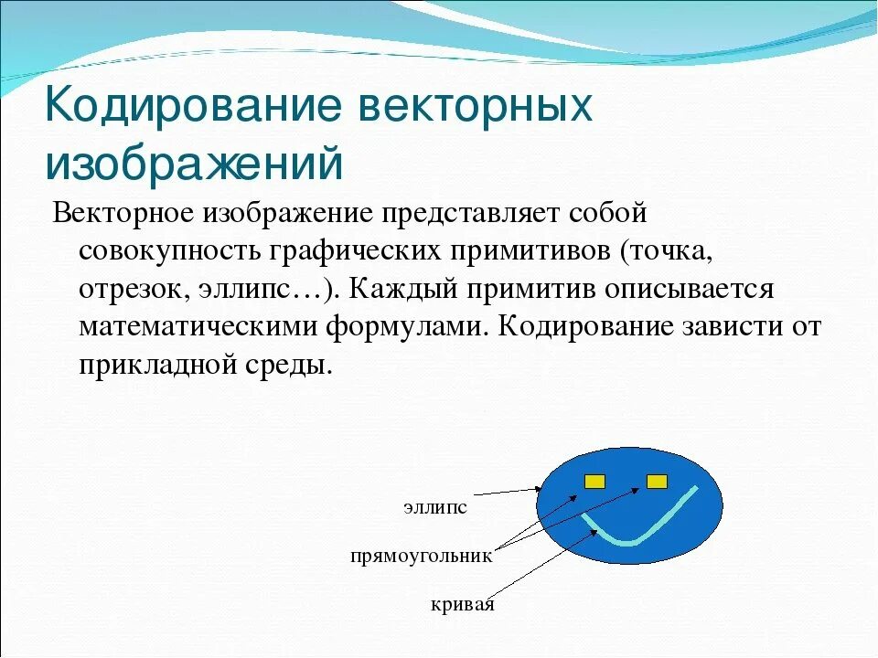 Из чего состоят векторные изображения. Кодирование векторных изображений. Векторное кодирование рисунков. Кодирование изображения в векторной графике. Векторный способ кодирования изображения.