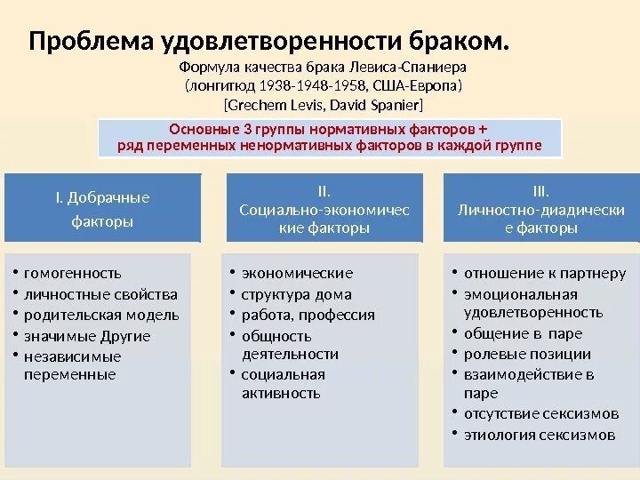 Брачные факторы. Факторы влияющие на удовлетворенность браком. Добрачные факторы удовлетворённости браком. Показатели удовлетворенности браком. Критерии удовлетворенности браком.