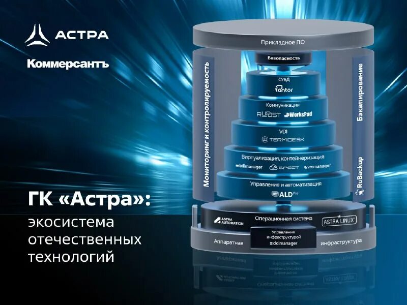 гк технология отзыв