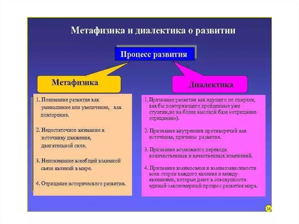 Составными частями философии являются. Диалектика и метафизика. Диалектика и метафизика в философии. Различия метафизики и диалектики. Философские методы: Диалектика и метафизика..