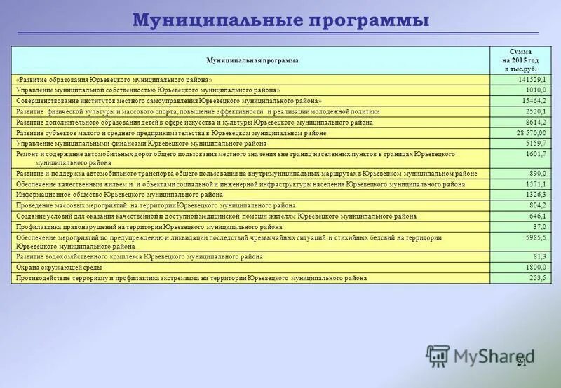 Муниципальные программы курск. Муниципальные программы муниципального образования. Муниципальные программы курск. Муниципальные программы курск. Муниципальные программы.