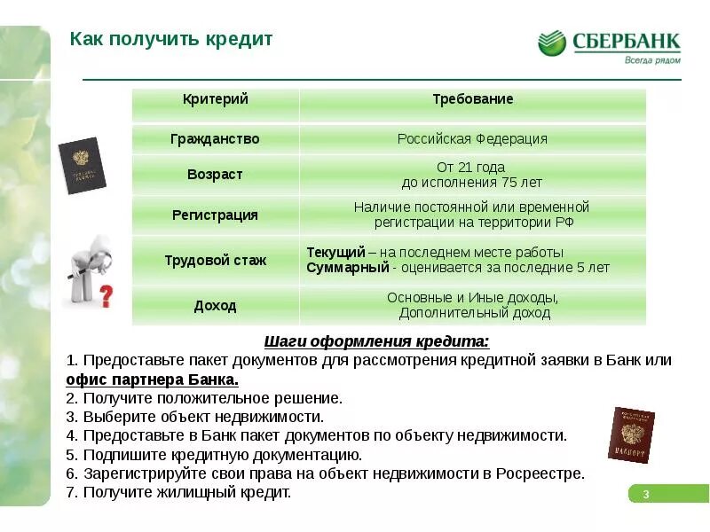 Сбербанк кредитование презентация. Виды ипотечного кредитования. Условия ипотечного кредита. Ипотечного кредитования ПАО «Сбербанк». Сделка покупки сбербанка