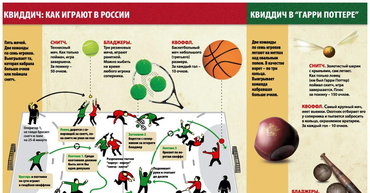 Мяч в квиддиче как называется