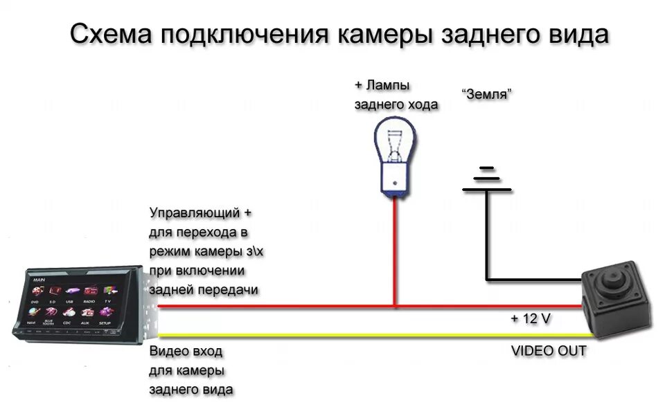 Как подключить камеру в 380
