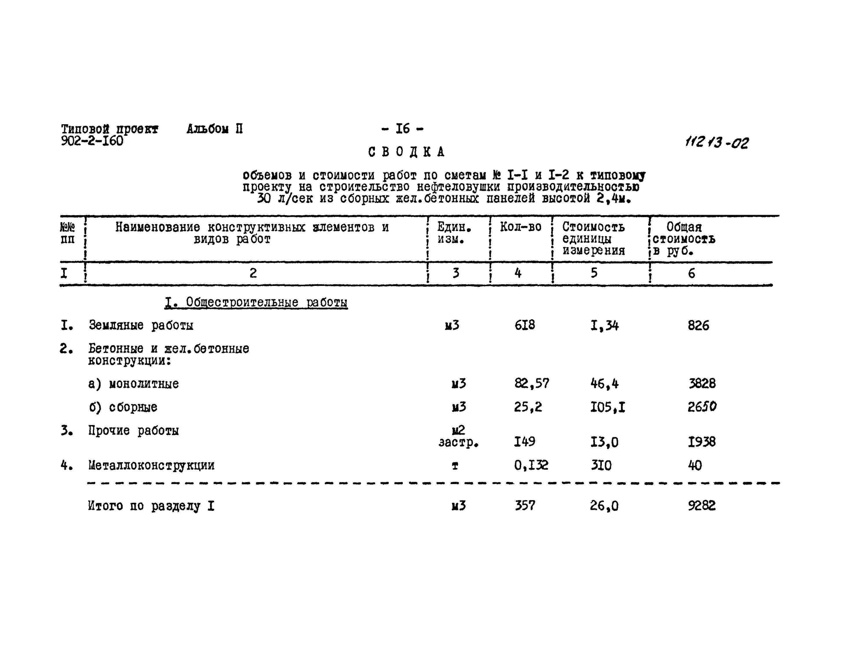 Разборка бетонного пола расценка. Типовой проект нефтеловушки 902-2-160. Демонтаж бетонного покрытия расценка в смете. Бетонный упор расценка в смете. Демонтаж стяжки пола расценка в смете.