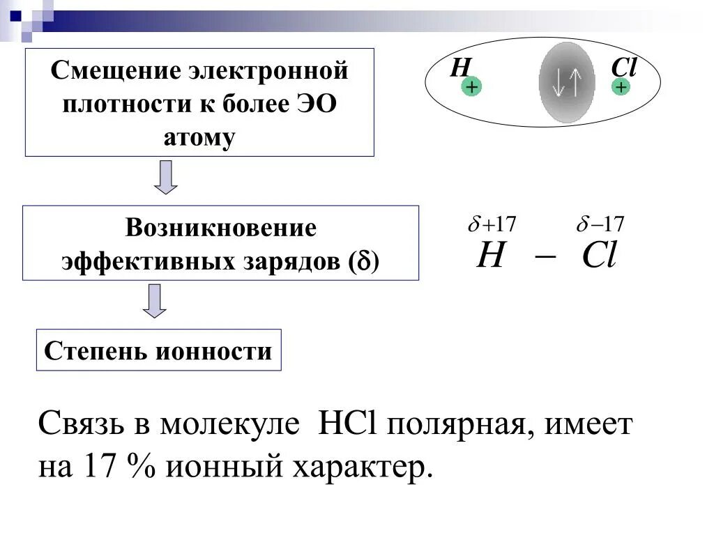 Заряд атома всегда. Эффективный заряд атома в молекуле. Смещение электронной плотности в молекуле. Направление смещения электронной плотности как определить. Эффективный заряд.