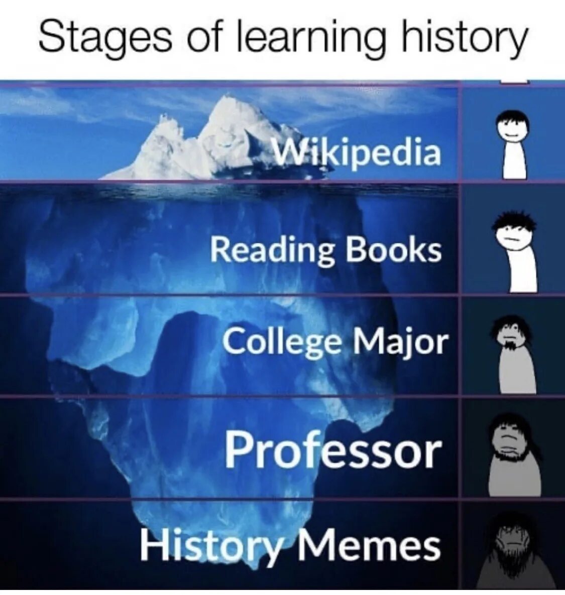 History memes. Мем хистори. Memes about History. Stage Мем. When you learn to read