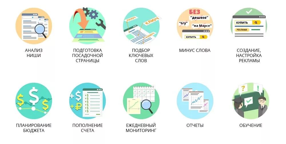 Анализ ниши товара. Ниша в бизнесе. Таблица для анализа ниши. Анализ конкурентов на вайлдберриз. Анализ ниши.