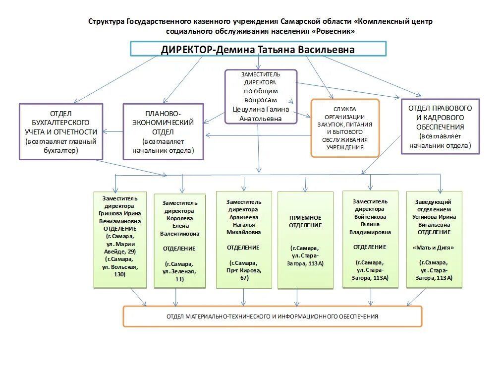 государственное казенное учреждение комплексный центр.