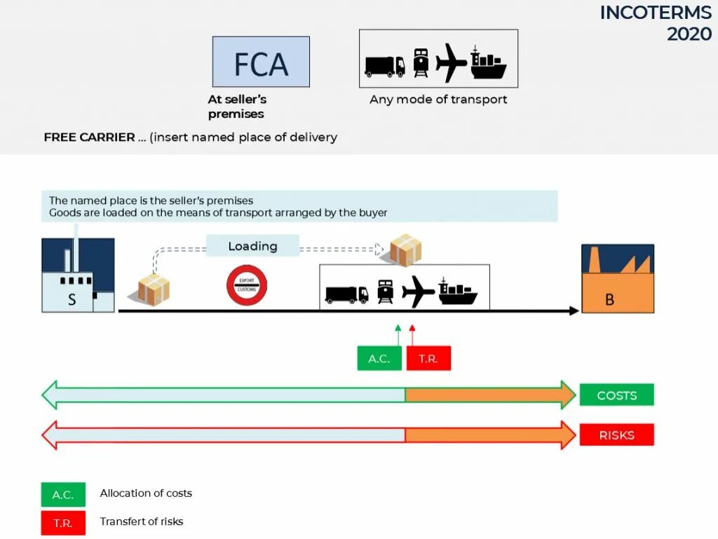 Fca инкотермс 2020. Fca инкотермс 2020 условия поставки. Daf incoterms 2020. Fca инкотермс 2020 условия поставки. 11 базисов инкотермс.
