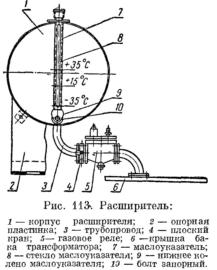 Расширительный бак силового трансформатора. Конструкция расширителя силового трансформатора. Конструкция расширительный бак силового трансформатора. Конструкция расширительного бака трансформатора ТМ. Расширитель масло