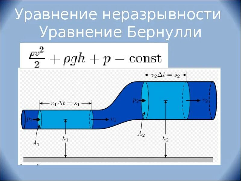 Определение уравнения бернулли. Формула бернулли для жидкостей. формула бернулли гидродинамика. уравнение бернулли для гидравлики. уравнение неразрывности уравнение бернулли.