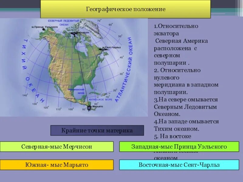 Географическое положение Северной Америки. Географическое положение Северной Америки на карте. Физико географическое положение Северной Америки. Расположение Северной Америки.