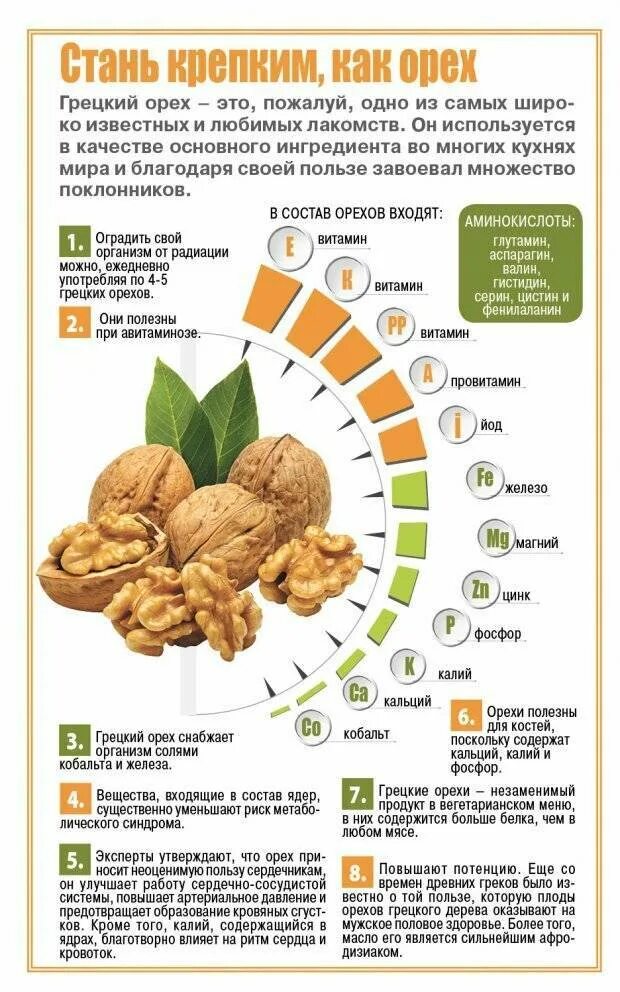 Сколько можно съесть арахиса. Грецкий орех калорийность 1шт. Какие витамины есть в орухаха. Грецкий орех витамины. Витамины в орехах.