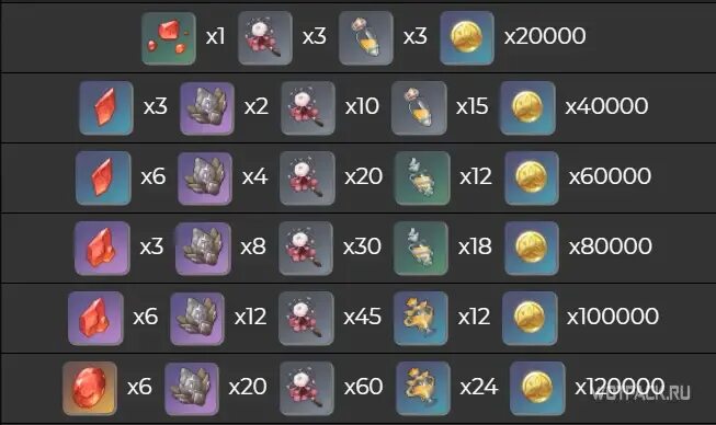 Возвышение ху тао геншин импакт. Ху тао гайд. Genshin impact ху тао билд. Хутао геншин гайд. Ху тао прокачка.