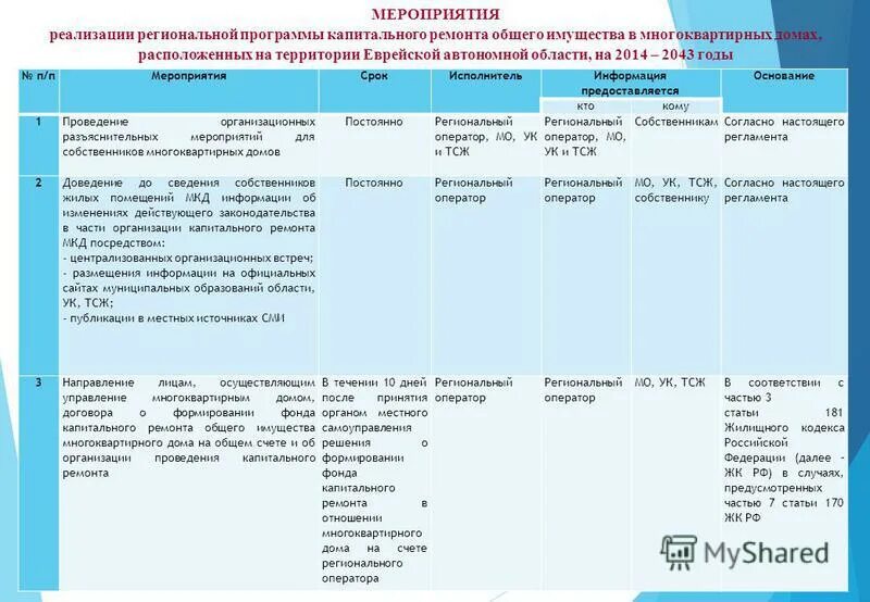 Региональная программа капитального ремонта. Капремонт мкд. Выполнение работ по капитальному ремонту. Региональная программа капитального ремонта. Программа капитального ремонта многоквартирных домов.