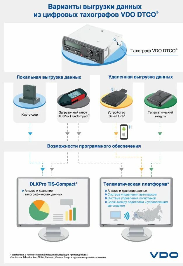 Тахограф атолл смарт. Выгрузка данных с карт водителя. Программа для считывания карт тахографа. Выгрузка данных с тахографа. 1052300013.