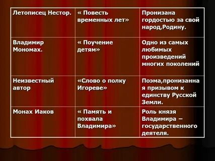 Древние культуры таблица