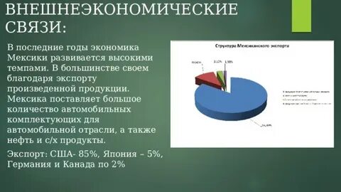 Экономические связи мексики