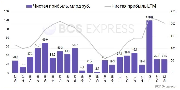 Дивиденды татнефть 2023 за 4 квартал. Инвестиции дивиденды. Татнефть размер дивидендов 2022. Дивиденды Альметьевск Татнефть.