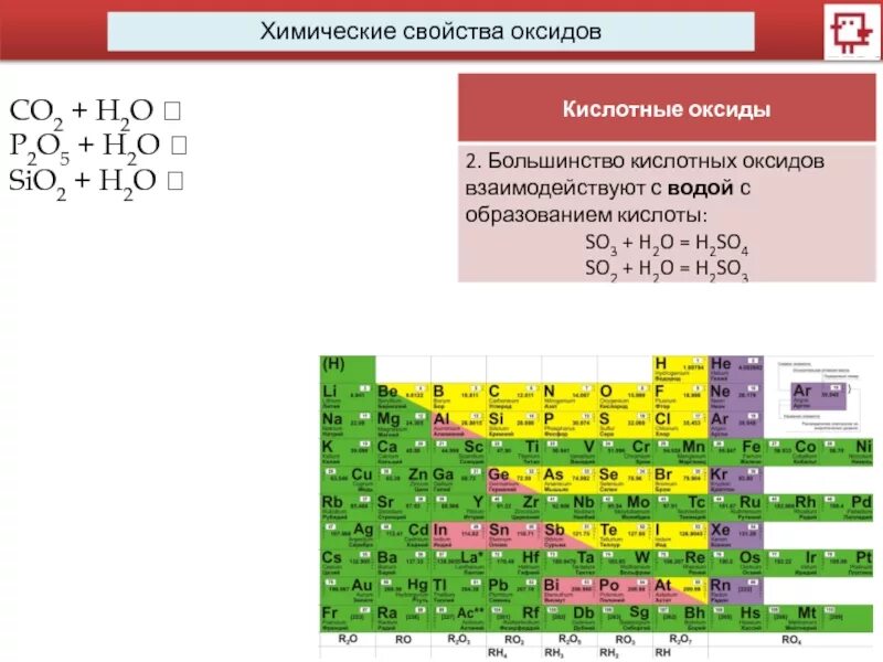 Химические свойства кислот таблица 8. Химические свойства оксидов 8 класс химия таблица. Химические свойства оксидов 8 класс таблица. Химические свойства оксидов 8 класс химия. Таблица 8 химические свойства оксидов.