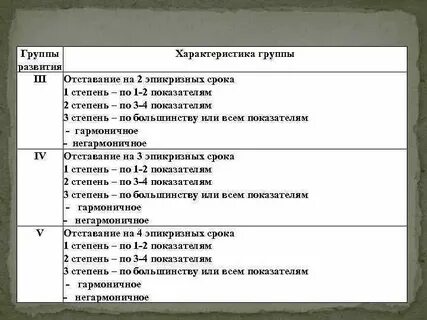 Эпикризный срок