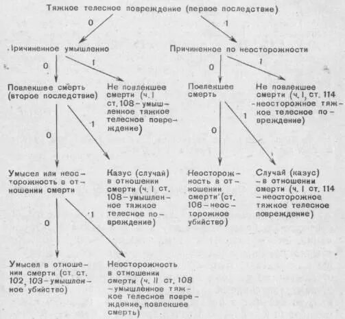 Разграничение смежных составов. Разграничение смежных составов преступлений. Разграничение преступлений по объективной стороне. Схема разграничения смежных составов.. Разграничение преступлений схема.