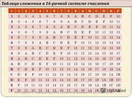 12 ричная система счисления