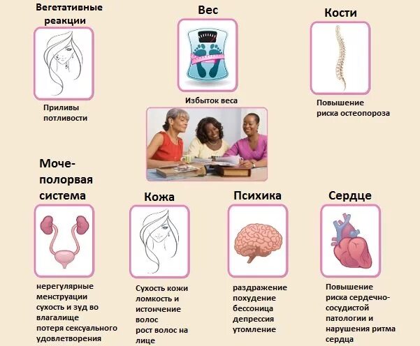 Приливы не связанные с климаксом. Климакс памятка. Профилактика патологического климакса. Что такое менопаузы у женщин. Климактерический период у женщин памятка.