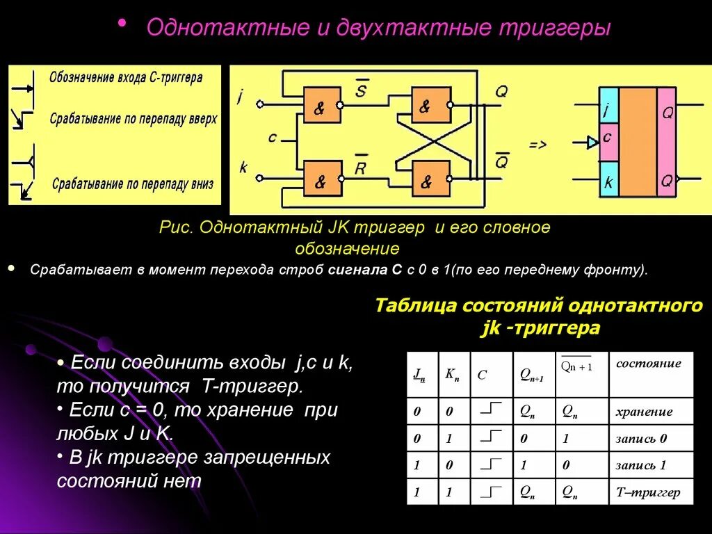 Динамический д триггер таблица истинности. Триггеры RS JK D T. RS D JK триггеры. Синхронный однотактный RS-триггер таблица.