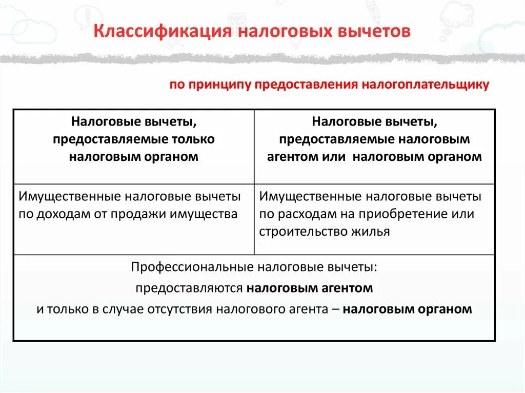 Доходы от налоговых агентов. Налогоплательщики и налоговые агенты. Классификация налоговых вычетов. Налоговый агент пример. Налоговый агент и налогоплательщик разница.