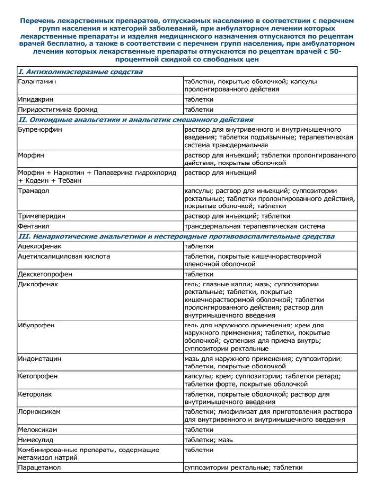 Группы препаратов по рецепту